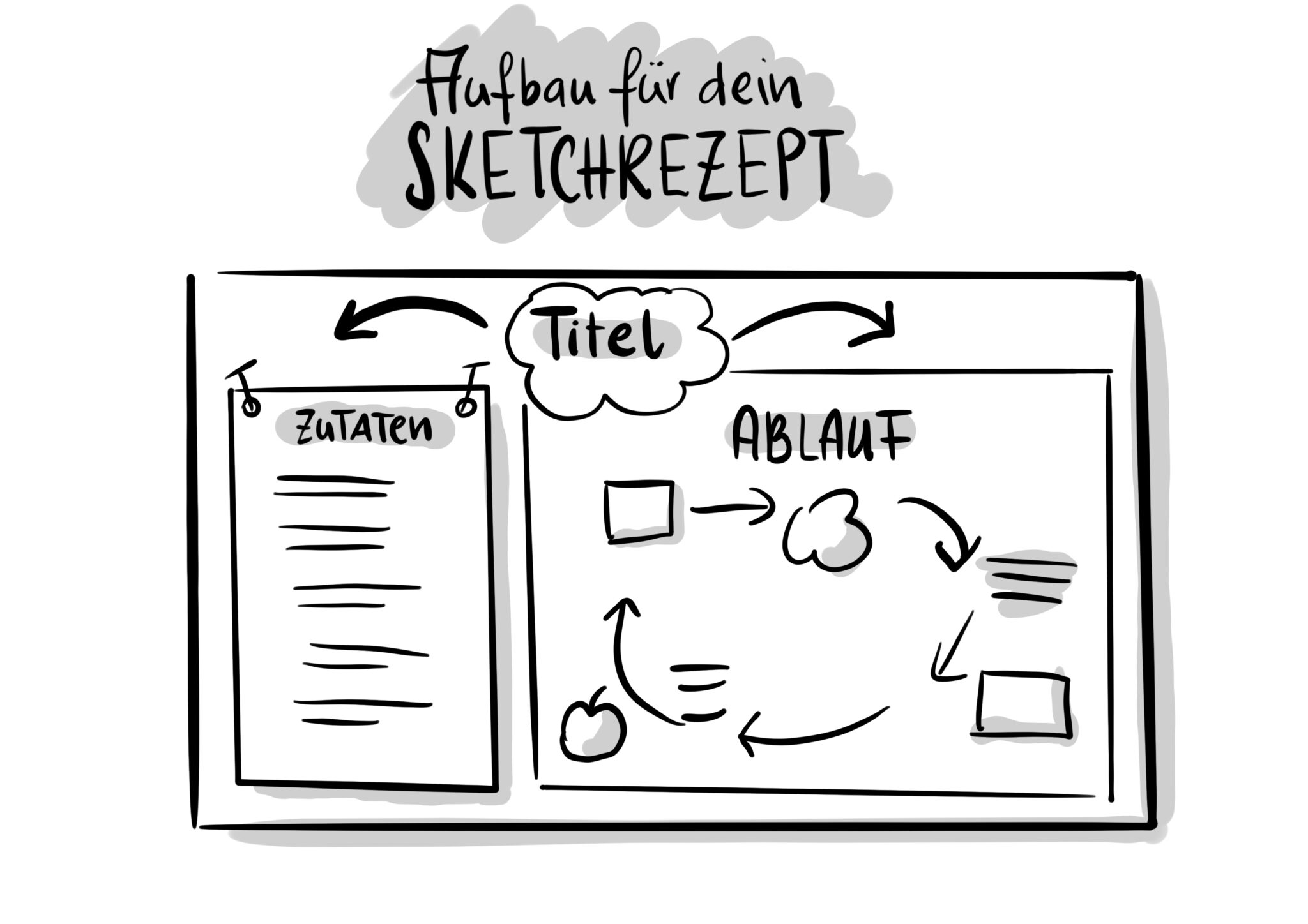 Sketchrezept Rezept Als Sketchnote Sketchnotes By Diana