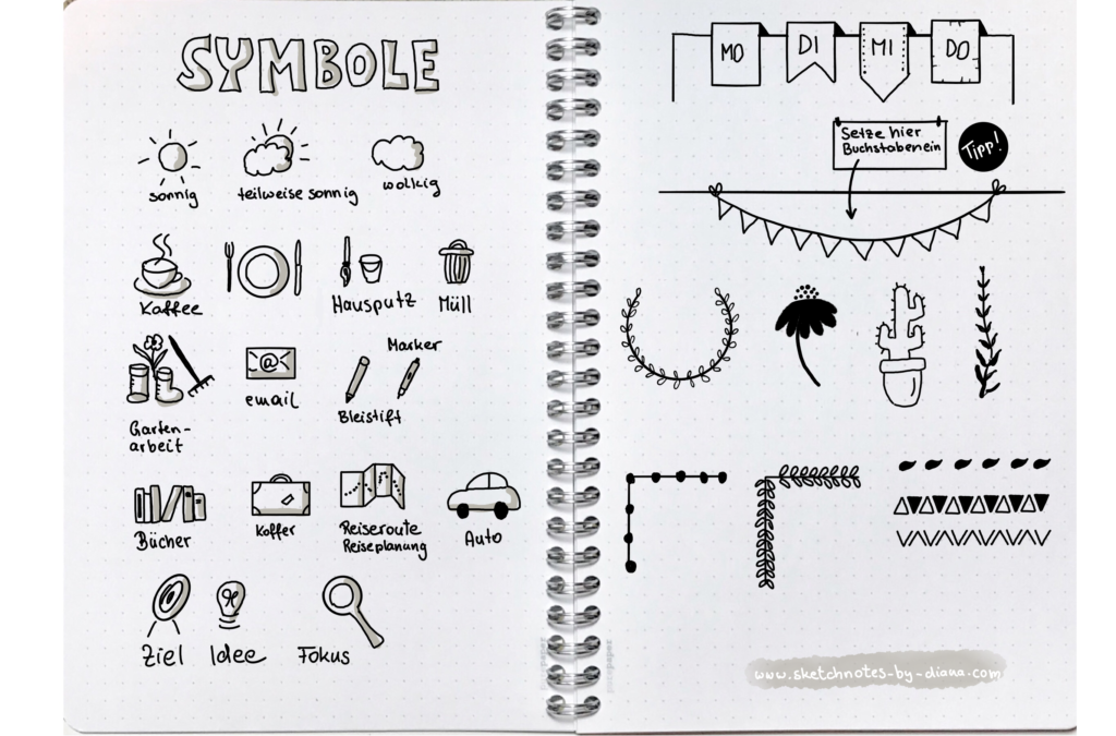 Sketchnotes und Handlettering im Bullet Journal