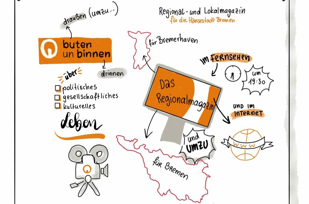 Sketchnotes by Diana bei buten un binnen