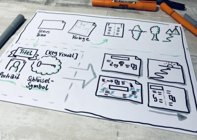 Sketchnotes Vorlage Template