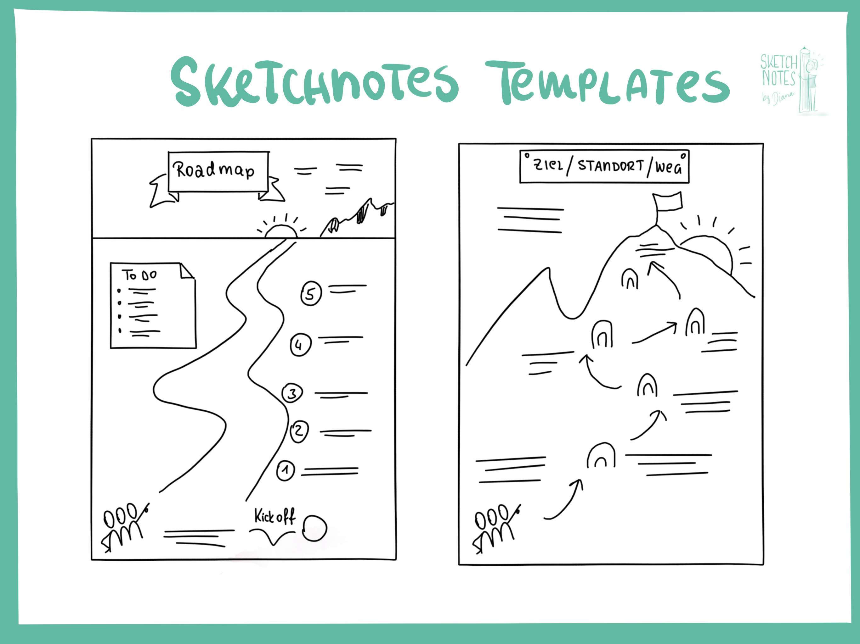 Sketchnotes Vorlage Roadmap